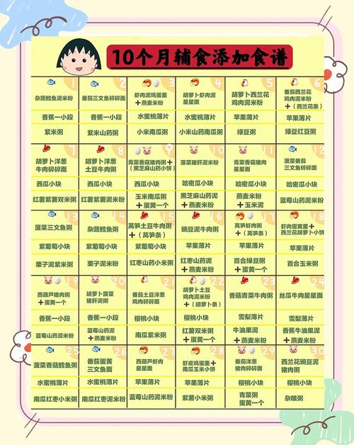 益阳代生咨询机构:宝宝10个月辅食