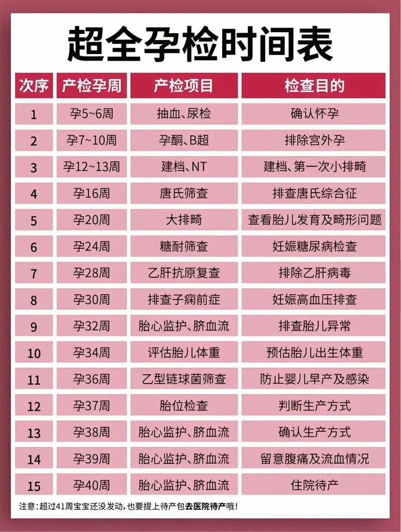 益阳代生中心:孕妇生化检查是什么